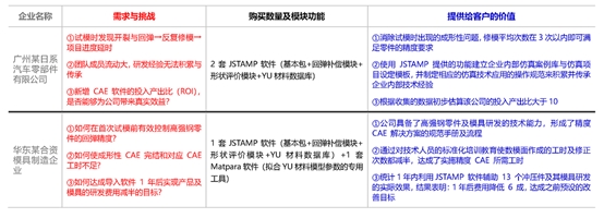 高精度沖壓仿真軟件 JSTAMP/NV 各功能模塊簡介