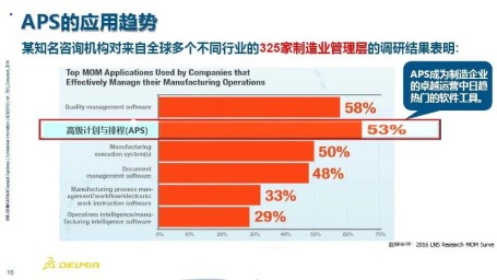 PMC數字化轉型-集成計劃與數字排程